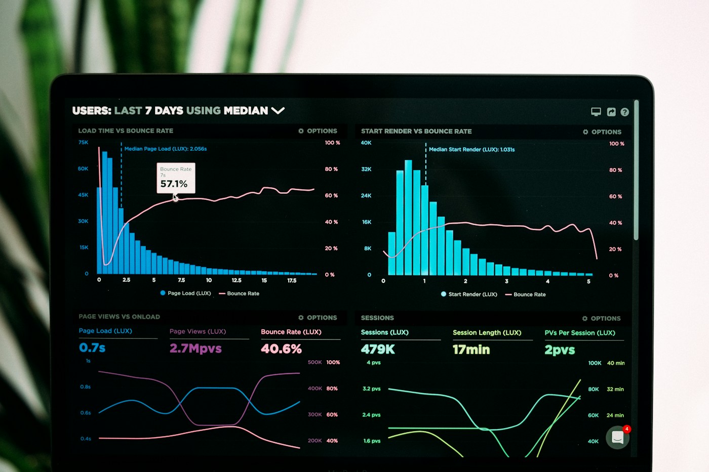 Hotel performance analytics dashboard for property management and operations software